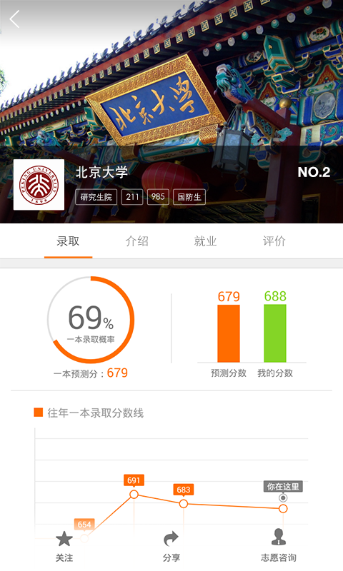 小猿高考查询(1)