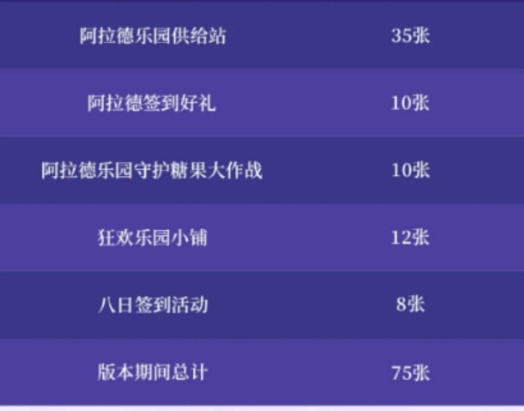 阿拉德扭蛋机玩法详解，全勤奖励可搬空，12券跨界石等你拿12