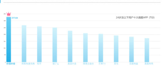 哔哩哔哩HD版本官方版