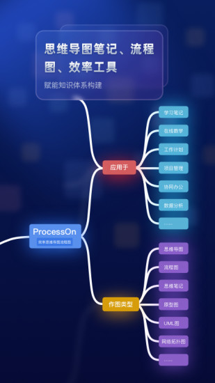 ProcessOn思维导图(2)