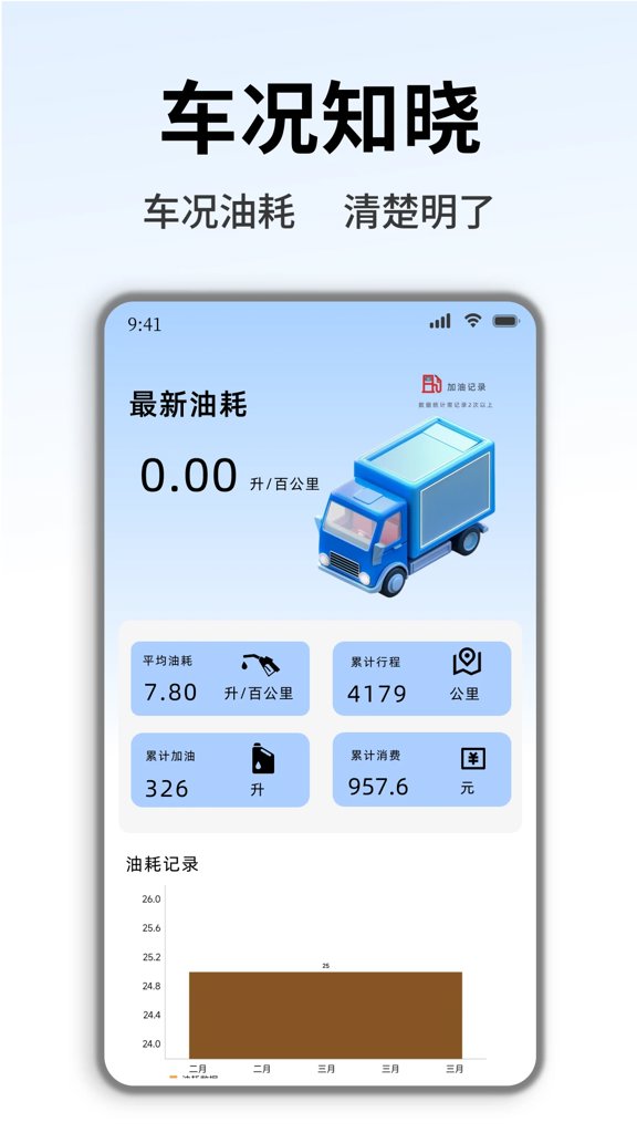 货车拉货司机(3)