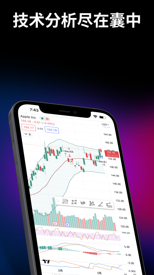 tradingview苹果版(1)