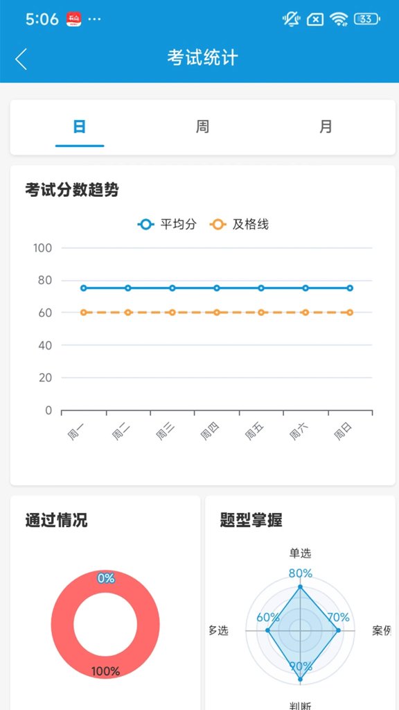 安全员通关宝(5)