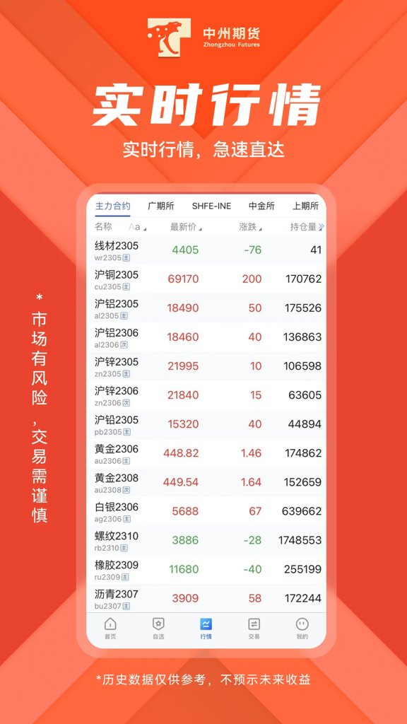 中州期货 中州期货