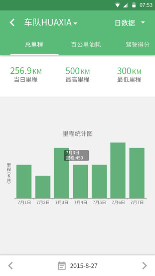 成翼行车队长(3)