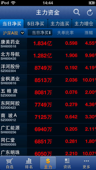 腾讯操盘手iphone版(4)