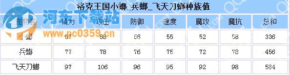 洛克王国螳螂臂刀怎么得 飞天刀螂技能介绍