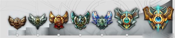 lol段位级别怎么分？lol段位级别介绍
