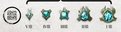lol段位级别怎么分？lol段位级别介绍