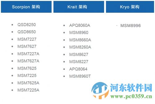 三星Galaxy S7/S7edge怎么样？三星Galaxy S7价格与性能测评