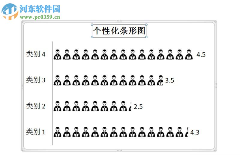 ppt设计个性条形图表的方法
