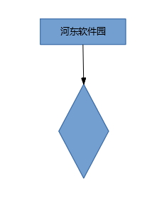 LibreOffice绘制流程图的方法
