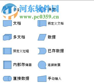 使用MyDraw绘制流程图的方法