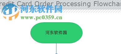 使用MyDraw绘制流程图的方法