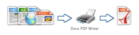 Doro PDF Writer 64位打印机 2.13 正式版