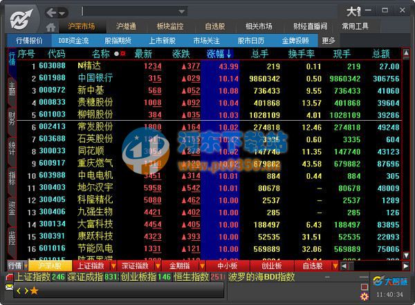 大智慧湘财专业版 7.80 官方版