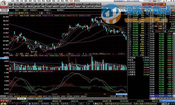 申万宏源钱龙旗舰版 5.80 官方版