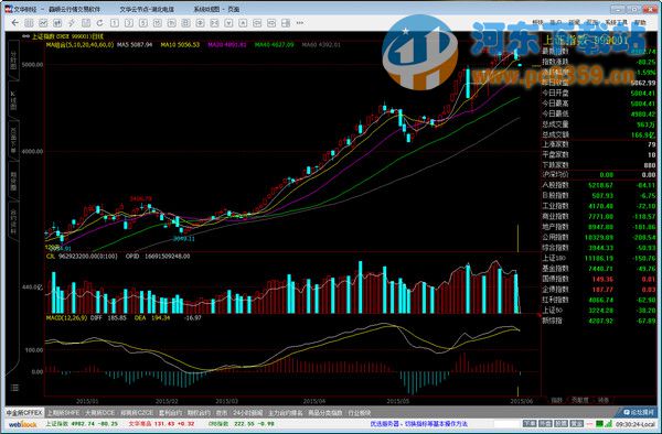 赢顺云行情交易软件 6.7.972 官方版