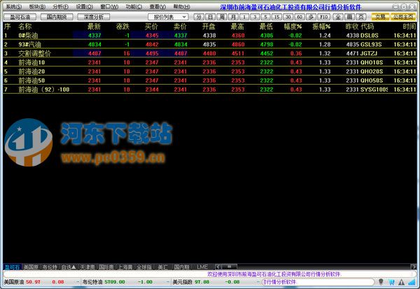 盈可石油行情分析软件 4.0.0.5 官方版