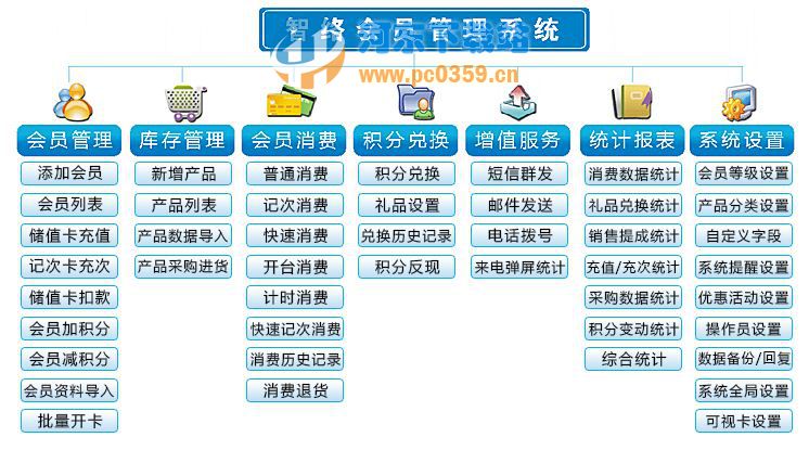 智络美容美发会员管理系统 6.9.14 官方版