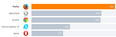 火狐浏览器 For Mac中文版 53.0.3 正式版