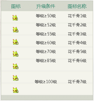 qq花千骨微端 1.0.9.6 官网版