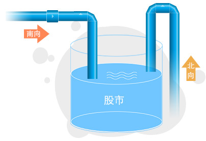 环球快车交易宝下载 8.4.0 官方版