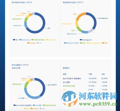 TimeOn云网管 2.0 官方版