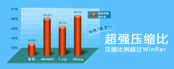 快压for mac版 1.0.0beta