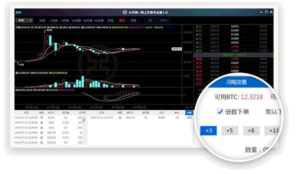 火币交易闪电手 for Mac 0.9.5