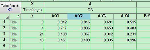 graphpad prism6 (医学绘图软件) 破解版