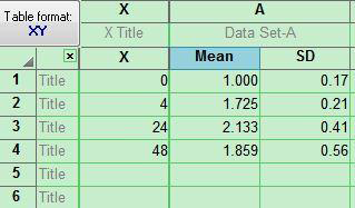 graphpad prism6 (医学绘图软件) 破解版