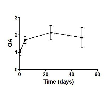 graphpad prism6 (医学绘图软件) 破解版