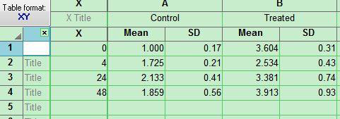graphpad prism6 (医学绘图软件) 破解版