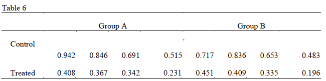 graphpad prism6 (医学绘图软件) 破解版