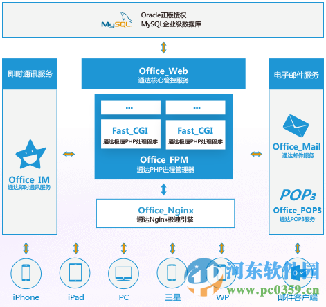 通达oa2015下载 完美破解版