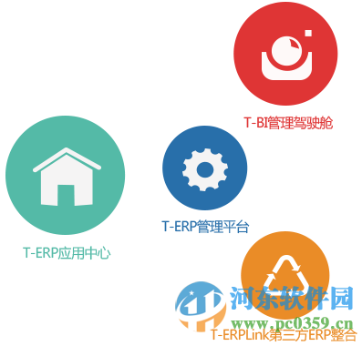 通达oa2015下载 完美破解版