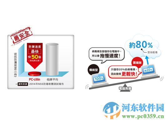 Pc-Cillin云安全软件 12.00 全功能版