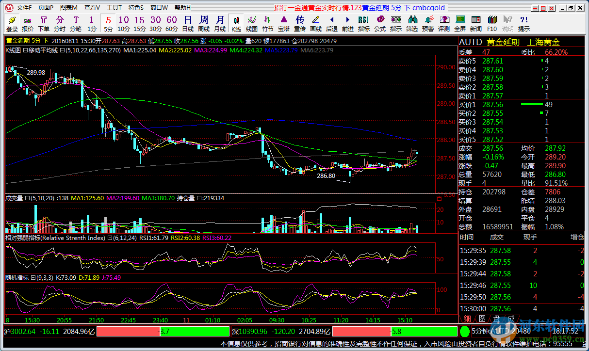 招行一金通黄金实时行情客户端 2016 官方版