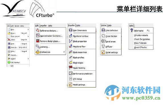 cfturbo下载