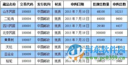 天津文交所邮币卡交易中心客户端下载 5.1.2.0 官方最新版