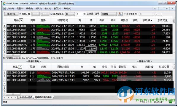 multicharts中国版下载 8.8.11657.400官方免费版