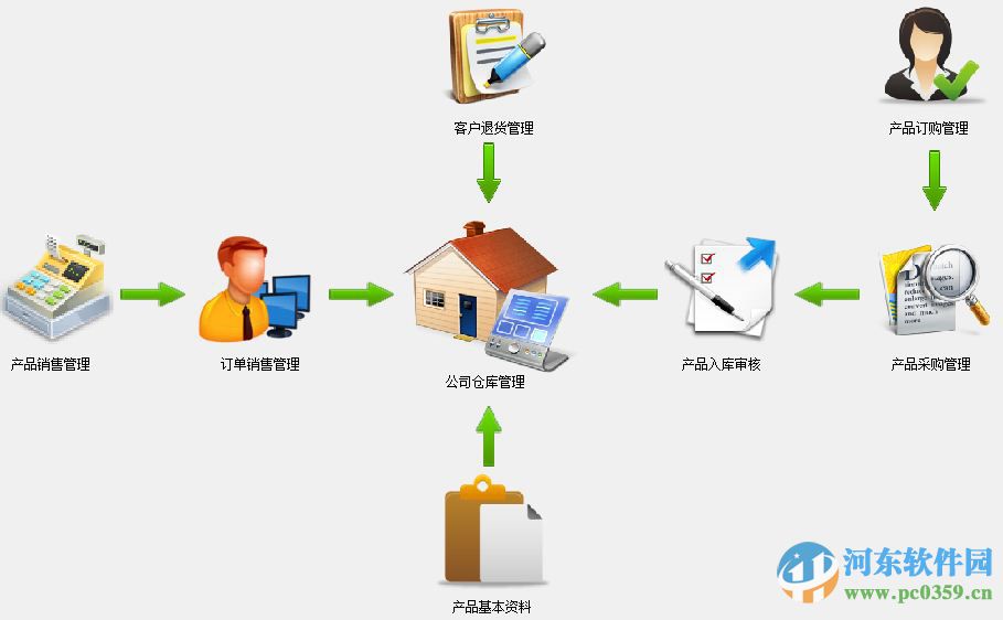 宏越汽车配件销售管理系统下载 20180325 官方版