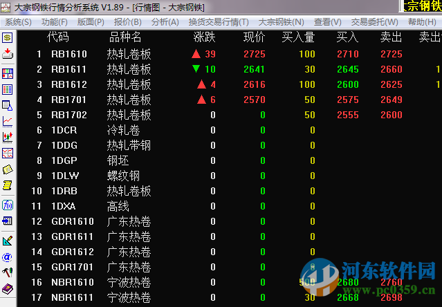 上海大宗钢铁行情分析系统 1.89 官方版