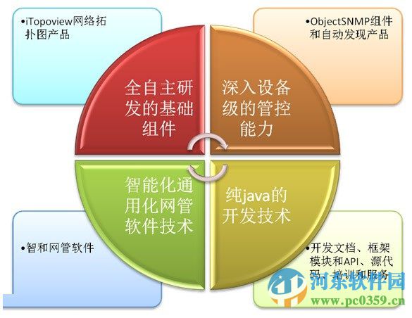 Sugarnms 下载 2016 官方免费版