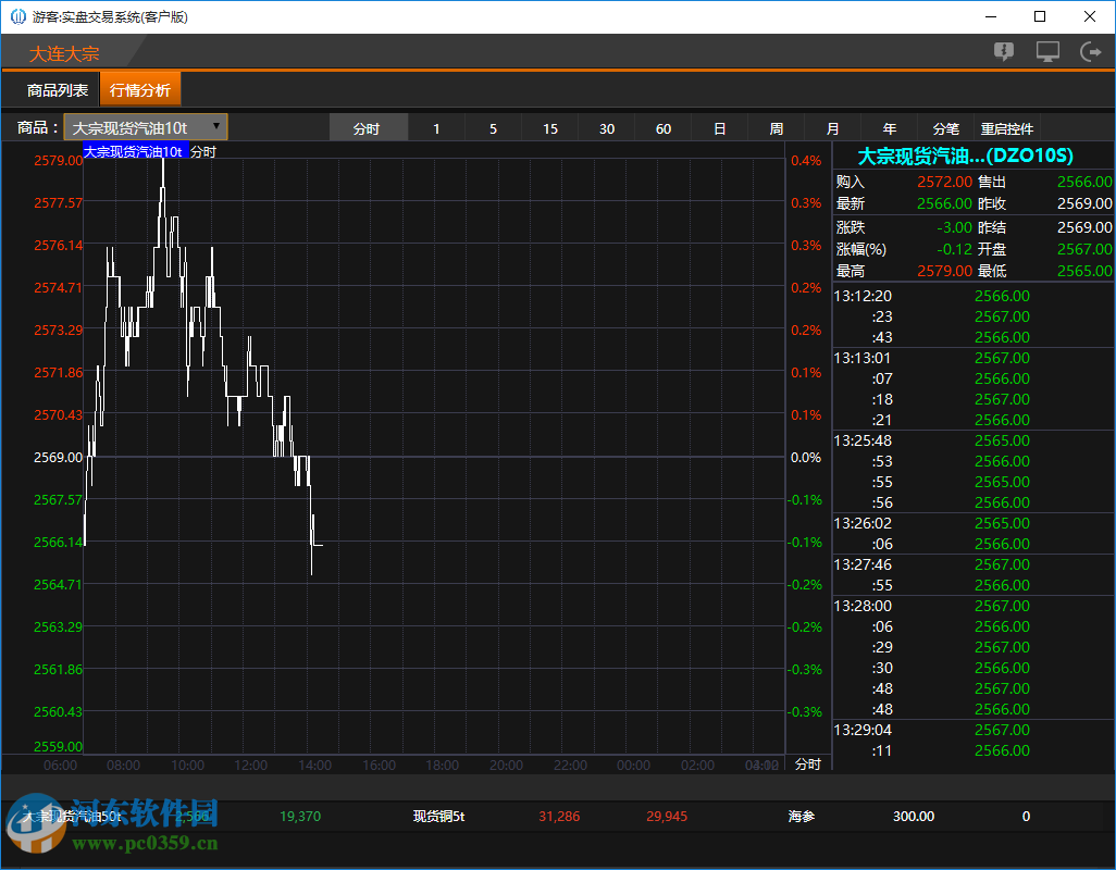 大连大宗商品交易中心实盘软件 2.0 最新客户版
