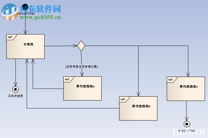 Gridraw(uml绘图软件) 0.0.2 官方版