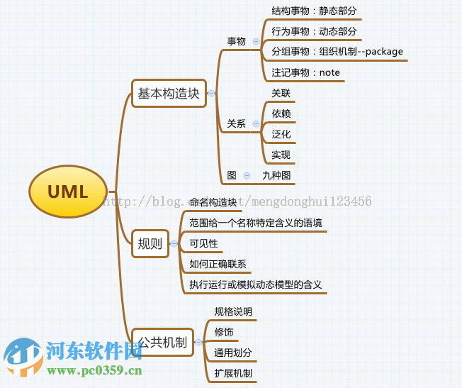 Gridraw(uml绘图软件) 0.0.2 官方版