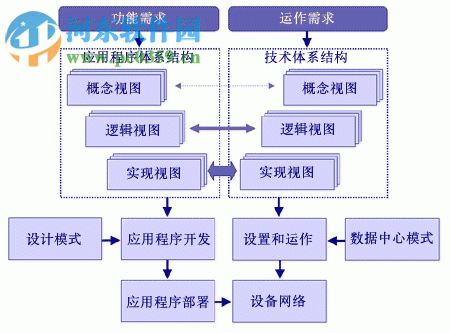 Gridraw(uml绘图软件) 0.0.2 官方版