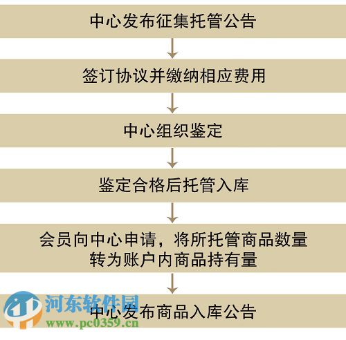 黄河商品交易客户端(行情分析)下载 99.0.0.51 官方版